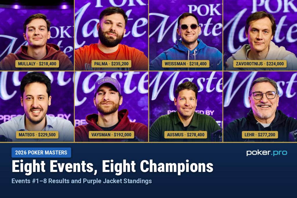 2026pokermastersevents18recap – Mullaly, Palma, Weissman, Zavorotnijs, Mateos, Vaysman, Ausmus and Lehr Earn First Eight…