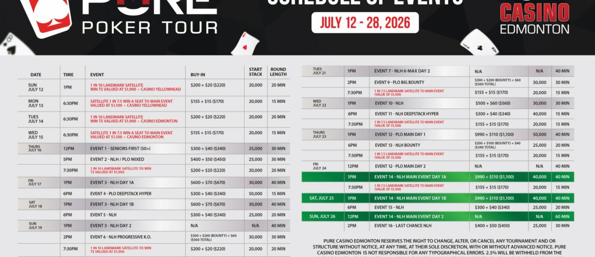 Pure Poker Tour #3 for 2026 is in Swing!