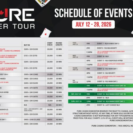 Pure Poker Tour #3 for 2026 is in Swing!
