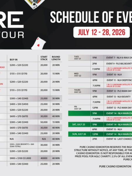 Pure Poker Tour #3 for 2026 is in Swing!
