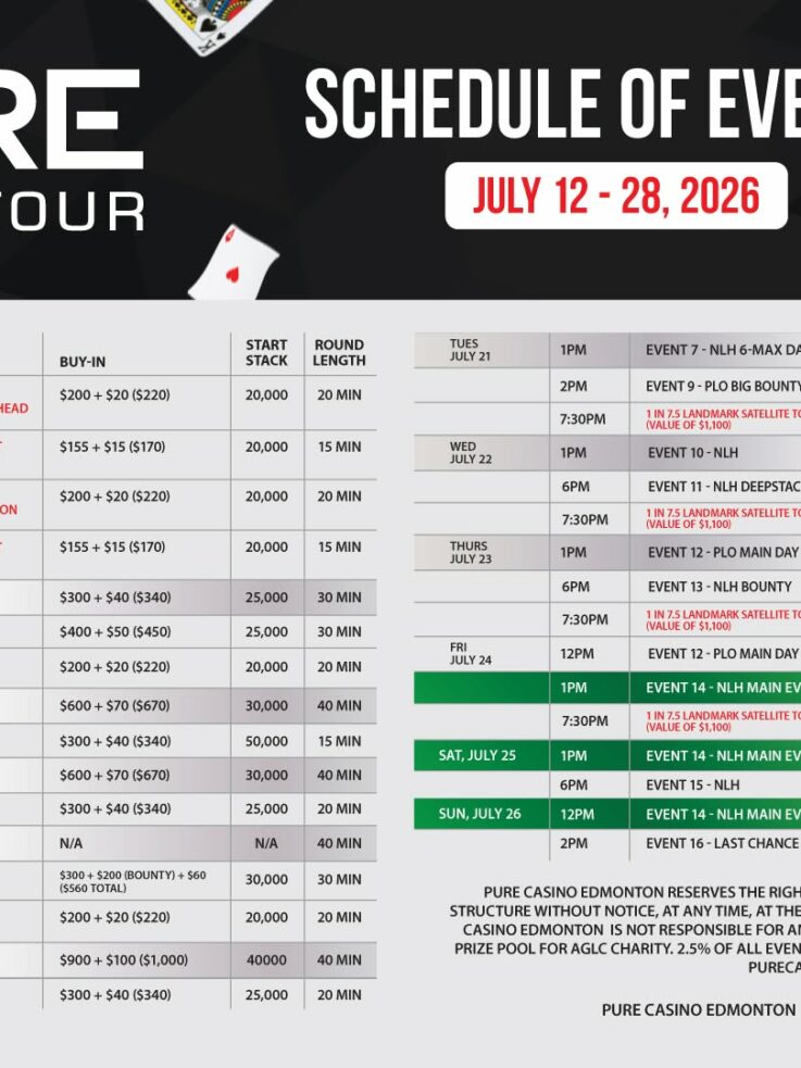 Pure Poker Tour #3 for 2026 is in Swing!