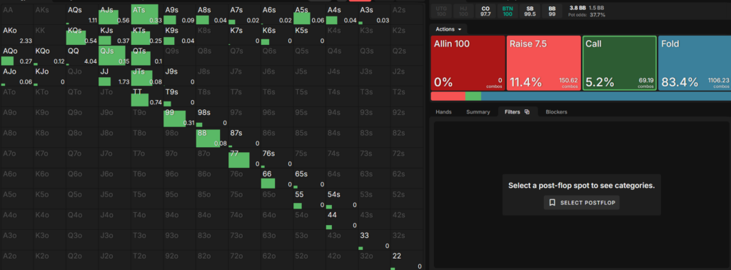 BTN's calling range vs CO open on GGPoker NL50 