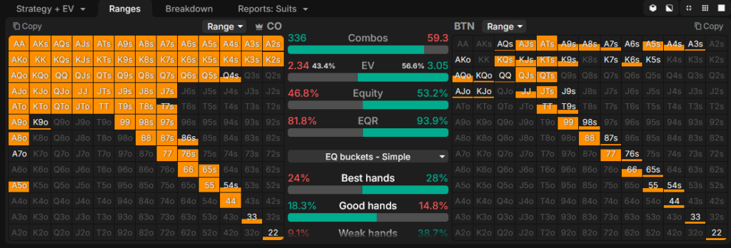 CO vs BTN call range comparison