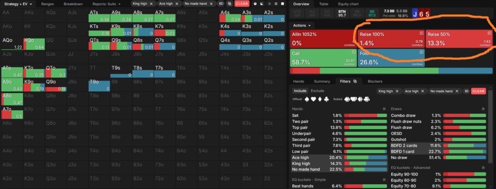 Check-raising backdoors on the flop as BB vs BTN c-bet