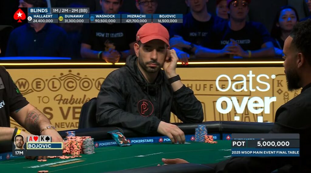 2025 WSOP Main Event: Final Table Analysis by Aytan Eldarova
