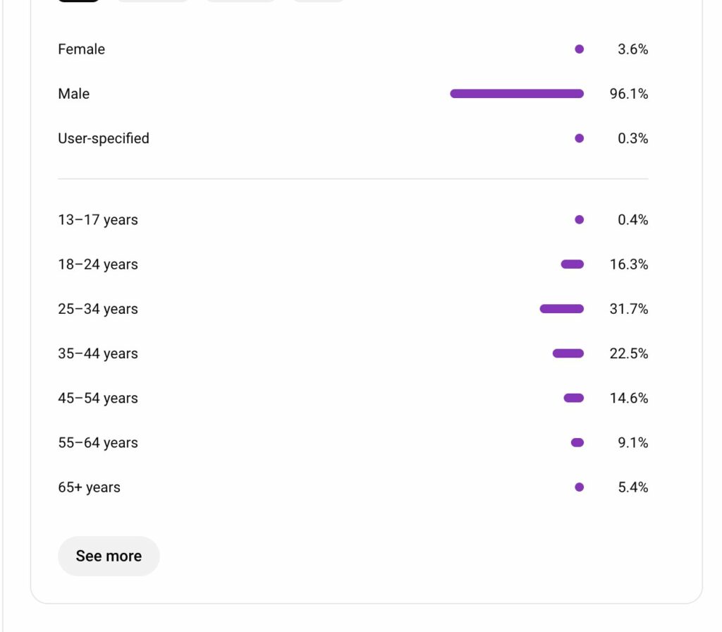 Screenshot of Brad Owen's YoutTube audience data