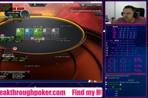 Team PokerPro Member Marko With a Fantastic Score on Sunday Million This Weekend
