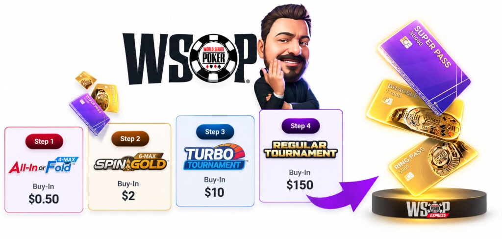 GGPoker WSOP Pass Steps