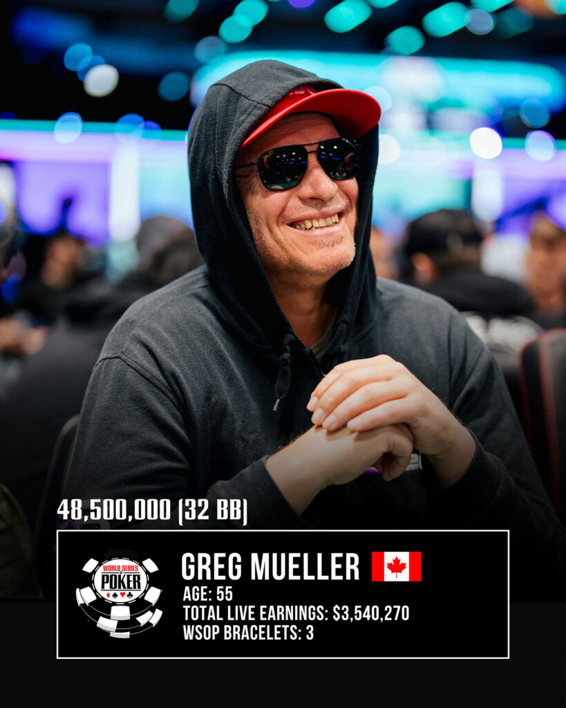 Greg Mueller 2026 WSOP