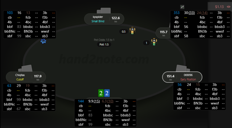 Why Do Poker Players Use HUDs the WRONG Way? 