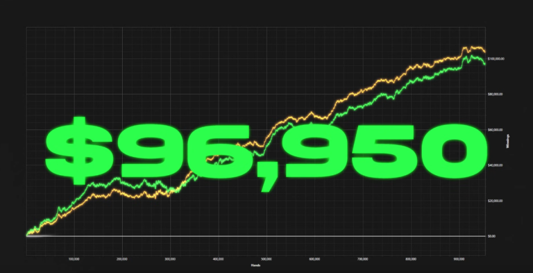 Saulo Costa Explains how he made $100,000 at $200 Zoom! 