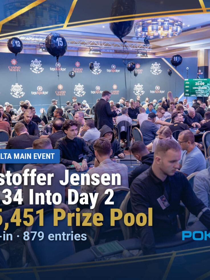 Jensen Leads 134 Into Day 2 as WSOP Circuit Malta Main Event Tops €1.1 Million
