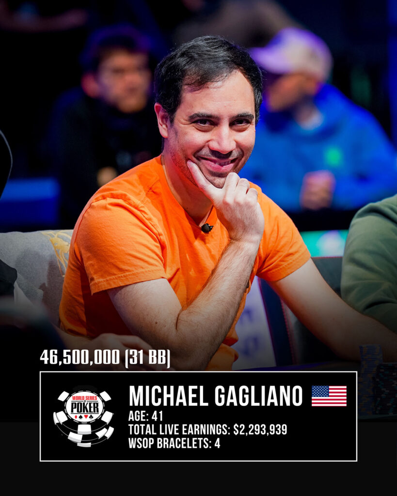 Michael Gagliano 2026 WSOP