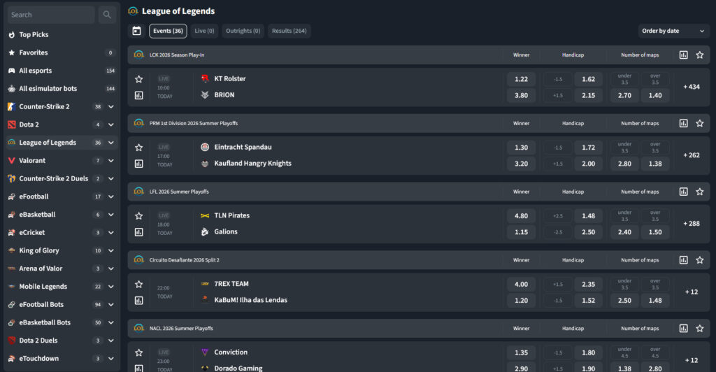 Sportsbet.io Esports