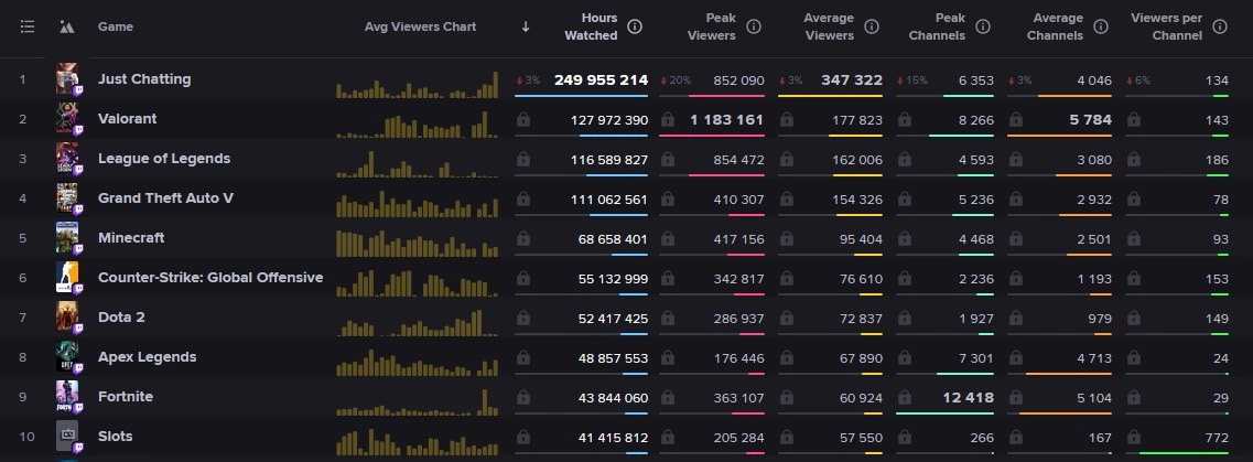 BREAKING: Twitch Bans Gambling Streams; Poker Still Allowed