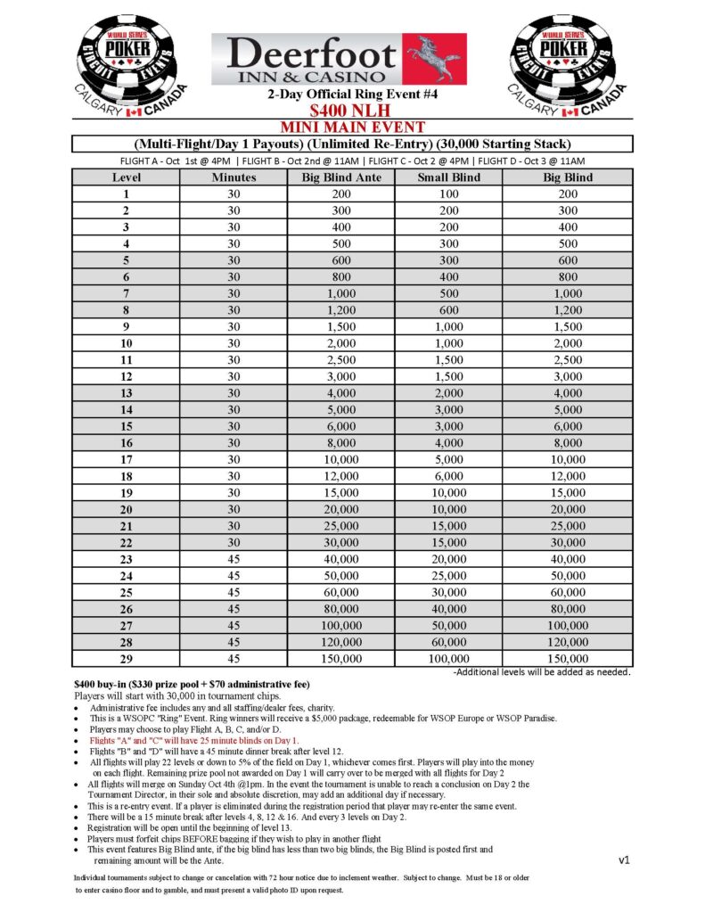 2026 WSOP Circuit Calgary October